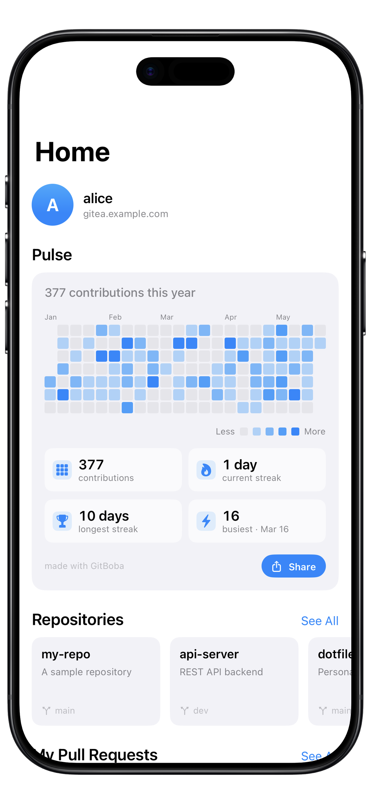 GitBoba Home Screen showing repos, pull requests and issues